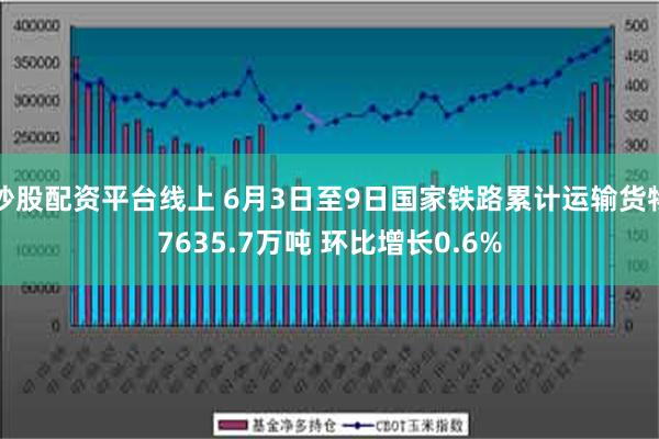 炒股配资平台线上 6月3日至9日国家铁路累计运输货物7635.7万吨 环比增长0.6%