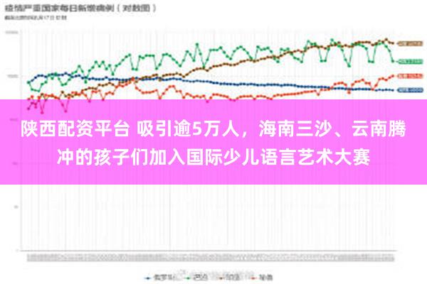 陕西配资平台 吸引逾5万人，海南三沙、云南腾冲的孩子们加入国际少儿语言艺术大赛