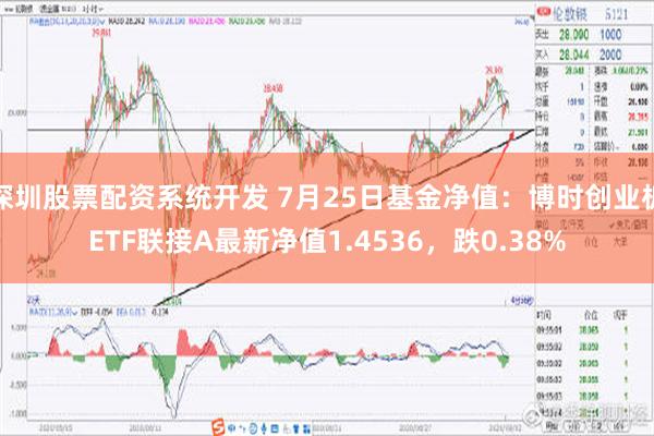 深圳股票配资系统开发 7月25日基金净值：博时创业板ETF联接A最新净值1.4536，跌0.38%