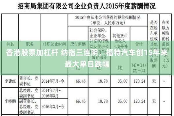 香港股票加杠杆 纳指三连阴，福特汽车创15年来最大单日跌幅