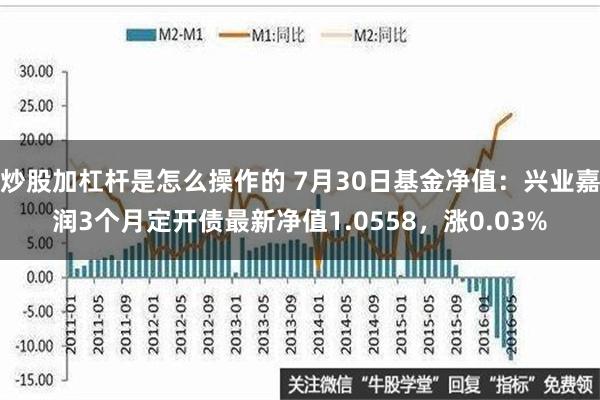 炒股加杠杆是怎么操作的 7月30日基金净值：兴业嘉润3个月定开债最新净值1.0558，涨0.03%