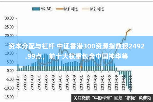 资本分配与杠杆 中证香港300资源指数报2492.99点，前十大权重包含中国神华等