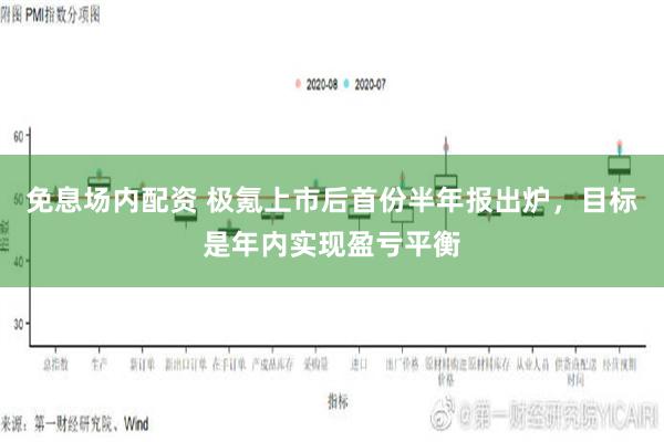 免息场内配资 极氪上市后首份半年报出炉，目标是年内实现盈亏平衡