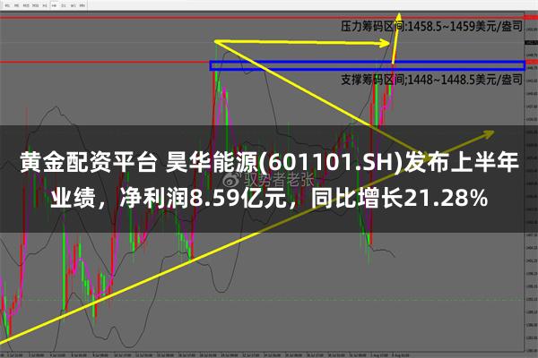 黄金配资平台 昊华能源(601101.SH)发布上半年业绩，净利润8.59亿元，同比增长21.28%