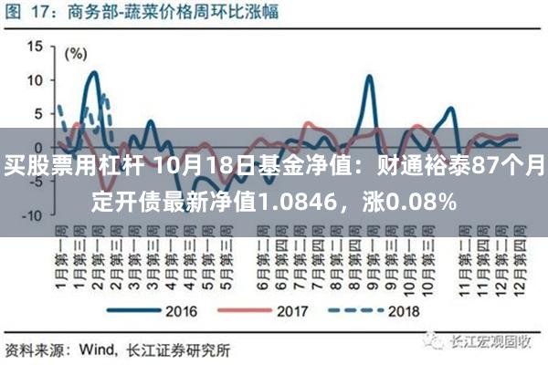 买股票用杠杆 10月18日基金净值：财通裕泰87个月定开债最新净值1.0846，涨0.08%