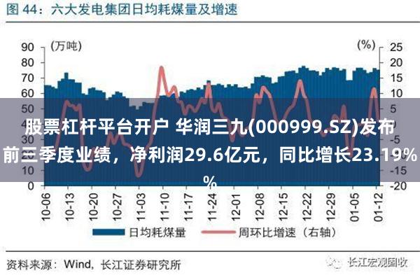 股票杠杆平台开户 华润三九(000999.SZ)发布前三季度业绩，净利润29.6亿元，同比增长23.19%