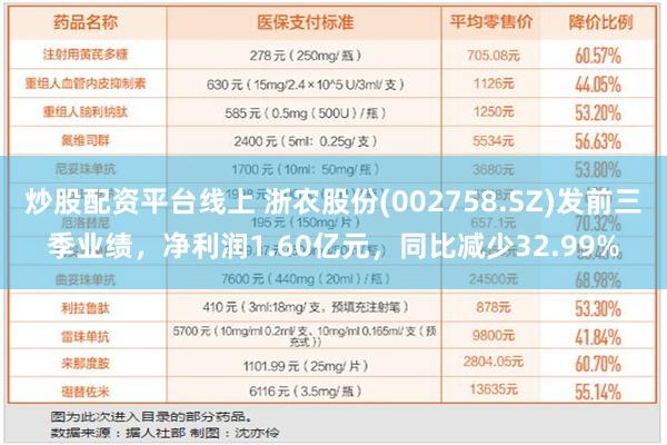 炒股配资平台线上 浙农股份(002758.SZ)发前三季业绩，净利润1.60亿元，同比减少32.99%