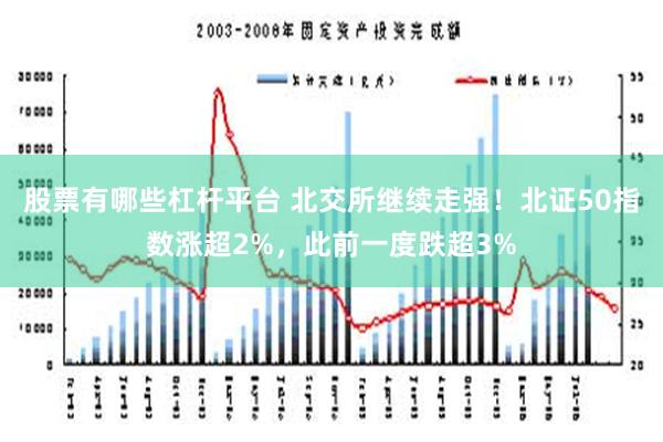 股票有哪些杠杆平台 北交所继续走强！北证50指数涨超2%，此前一度跌超3%