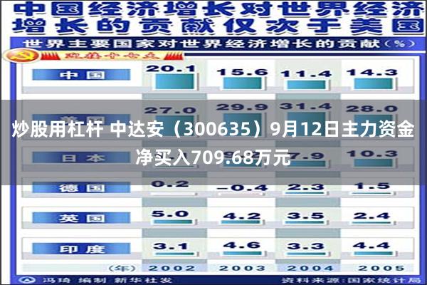 炒股用杠杆 中达安（300635）9月12日主力资金净买入709.68万元