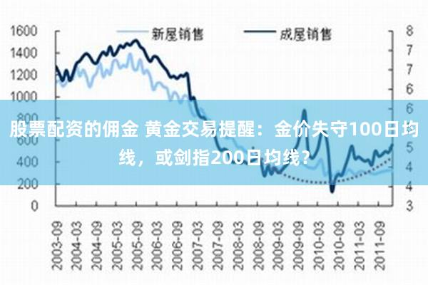 股票配资的佣金 黄金交易提醒：金价失守100日均线，或剑指200日均线？