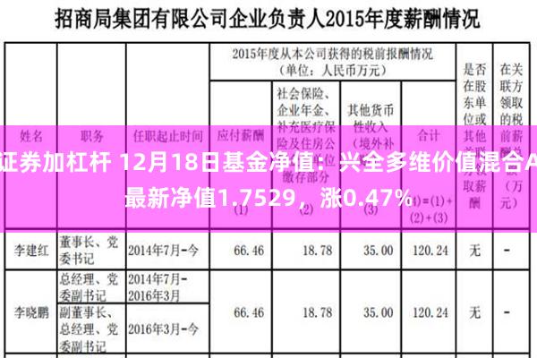 证券加杠杆 12月18日基金净值：兴全多维价值混合A最新净值1.7529，涨0.47%