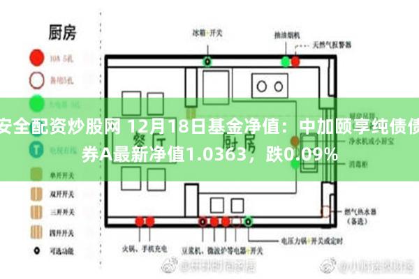 安全配资炒股网 12月18日基金净值：中加颐享纯债债券A最新净值1.0363，跌0.09%