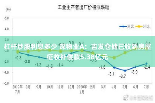 杠杆炒股利息多少 深物业A：吉发仓储已收到房屋征收补偿款5.38亿元