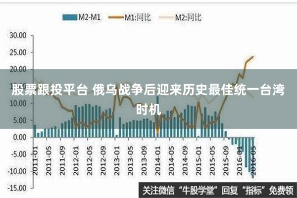 股票跟投平台 俄乌战争后迎来历史最佳统一台湾时机